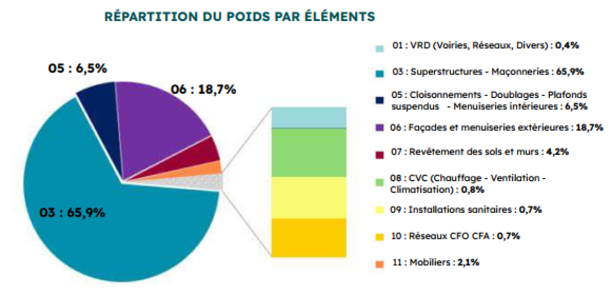 VILLE PORT 2